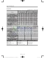 Preview for 80 page of Samsung WA45H7200A User Manual