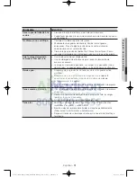 Preview for 119 page of Samsung WA45H7200A User Manual