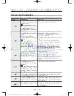 Preview for 120 page of Samsung WA45H7200A User Manual