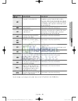 Preview for 121 page of Samsung WA45H7200A User Manual