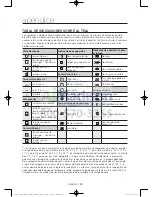 Preview for 122 page of Samsung WA45H7200A User Manual