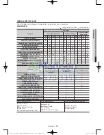 Preview for 123 page of Samsung WA45H7200A User Manual