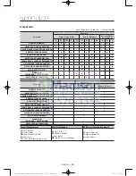 Preview for 124 page of Samsung WA45H7200A User Manual