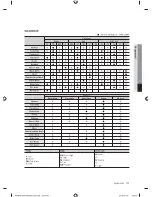 Preview for 37 page of Samsung WA476DSHASU/A1 User Manual