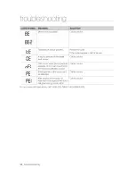 Preview for 34 page of Samsung WA50F9A8DSW/A2 User Manual