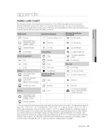 Preview for 35 page of Samsung WA50F9A8DSW/A2 User Manual