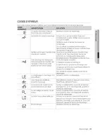 Preview for 77 page of Samsung WA50F9A8DSW/A2 User Manual