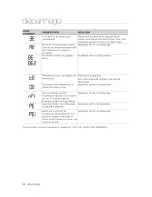 Preview for 78 page of Samsung WA50F9A8DSW/A2 User Manual