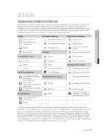 Preview for 79 page of Samsung WA50F9A8DSW/A2 User Manual