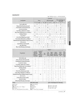 Preview for 81 page of Samsung WA50F9A8DSW/A2 User Manual