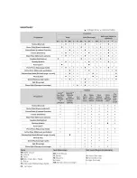 Preview for 82 page of Samsung WA50F9A8DSW/A2 User Manual