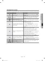 Preview for 33 page of Samsung WA50M7450AP/A4 User Manual