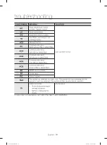 Preview for 34 page of Samsung WA50M7450AP/A4 User Manual