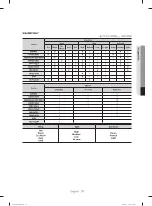 Preview for 37 page of Samsung WA50M7450AP/A4 User Manual