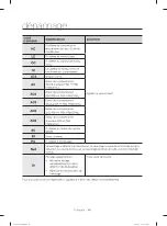 Предварительный просмотр 78 страницы Samsung WA50M7450AP/A4 User Manual