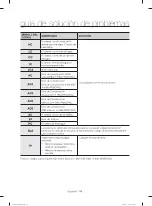 Preview for 122 page of Samsung WA50M7450AP/A4 User Manual