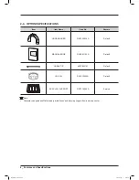 Предварительный просмотр 10 страницы Samsung WA5471AB Series Service Manual