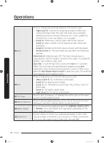 Preview for 36 page of Samsung WA55A7700AV User Manual