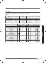 Preview for 41 page of Samsung WA55A7700AV User Manual