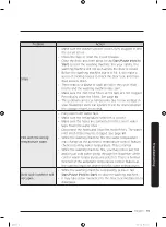 Preview for 55 page of Samsung WA55A7700AV User Manual