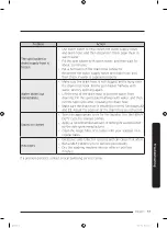 Preview for 57 page of Samsung WA55A7700AV User Manual