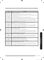 Preview for 59 page of Samsung WA55A7700AV User Manual