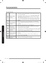 Preview for 106 page of Samsung WA55A7700AV User Manual