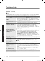 Preview for 108 page of Samsung WA55A7700AV User Manual