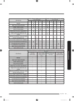 Preview for 111 page of Samsung WA55A7700AV User Manual