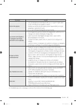 Preview for 125 page of Samsung WA55A7700AV User Manual