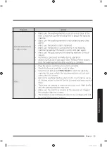 Preview for 35 page of Samsung WA90T526 Series User Manual