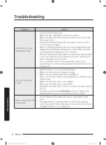 Preview for 36 page of Samsung WA90T526 Series User Manual