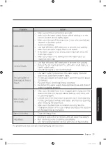 Preview for 37 page of Samsung WA90T526 Series User Manual