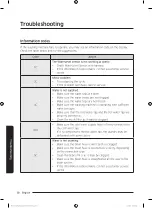 Preview for 38 page of Samsung WA90T526 Series User Manual