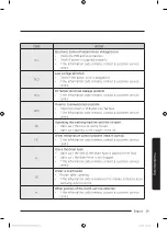 Preview for 39 page of Samsung WA90T526 Series User Manual