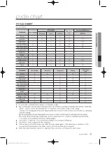 Preview for 41 page of Samsung WD0854W8NF User Manual