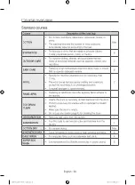 Предварительный просмотр 28 страницы Samsung WD11J8 Series User Manual