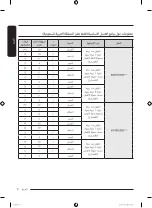 Предварительный просмотр 131 страницы Samsung WD16T6300 Series User Manual