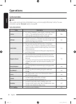 Preview for 36 page of Samsung WD21T6500 Series User Manual