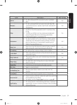 Preview for 37 page of Samsung WD21T6500 Series User Manual