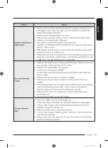 Preview for 55 page of Samsung WD21T6500 Series User Manual