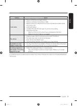 Preview for 57 page of Samsung WD21T6500 Series User Manual