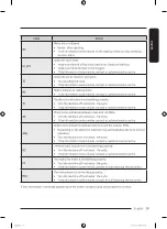 Preview for 59 page of Samsung WD21T6500 Series User Manual