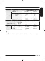 Preview for 63 page of Samsung WD21T6500 Series User Manual