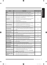 Preview for 101 page of Samsung WD21T6500 Series User Manual