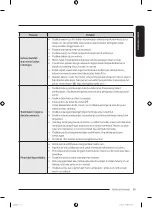 Preview for 119 page of Samsung WD21T6500 Series User Manual