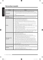 Preview for 120 page of Samsung WD21T6500 Series User Manual