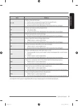 Preview for 123 page of Samsung WD21T6500 Series User Manual