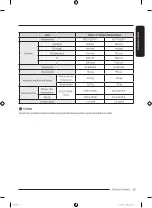 Preview for 127 page of Samsung WD21T6500 Series User Manual