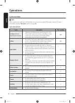 Preview for 36 page of Samsung WD22T6300 Series User Manual